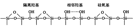 真空91下载成人抖音物料白炭黑介绍