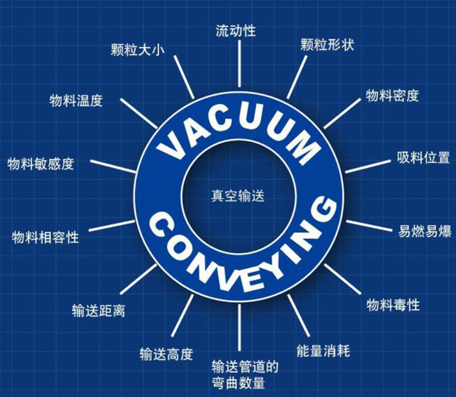 影响物料91下载成人抖音设备的因素