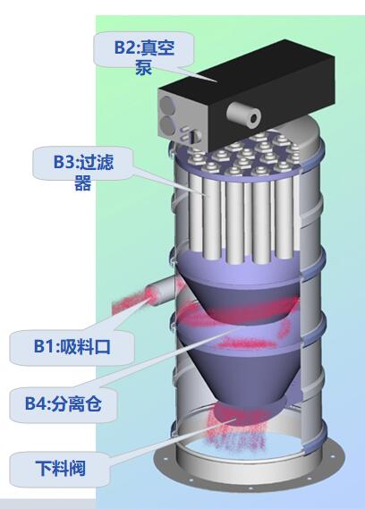粉末颗粒状物料91下载成人抖音设备