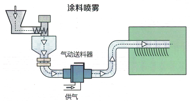 气动真空91下载成人抖音器