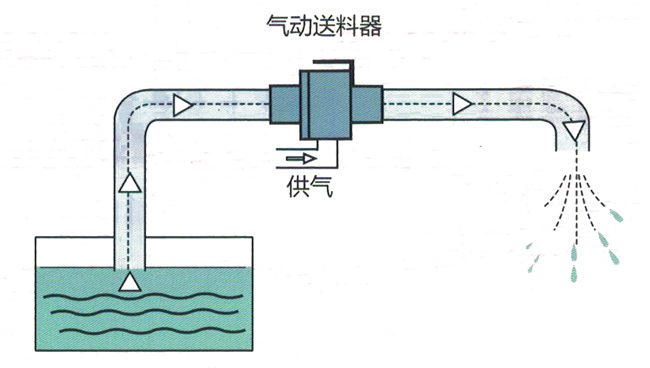 气动真空91下载成人抖音器