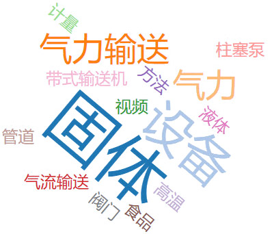 松散的颗粒状物料91下载成人抖音技术方法